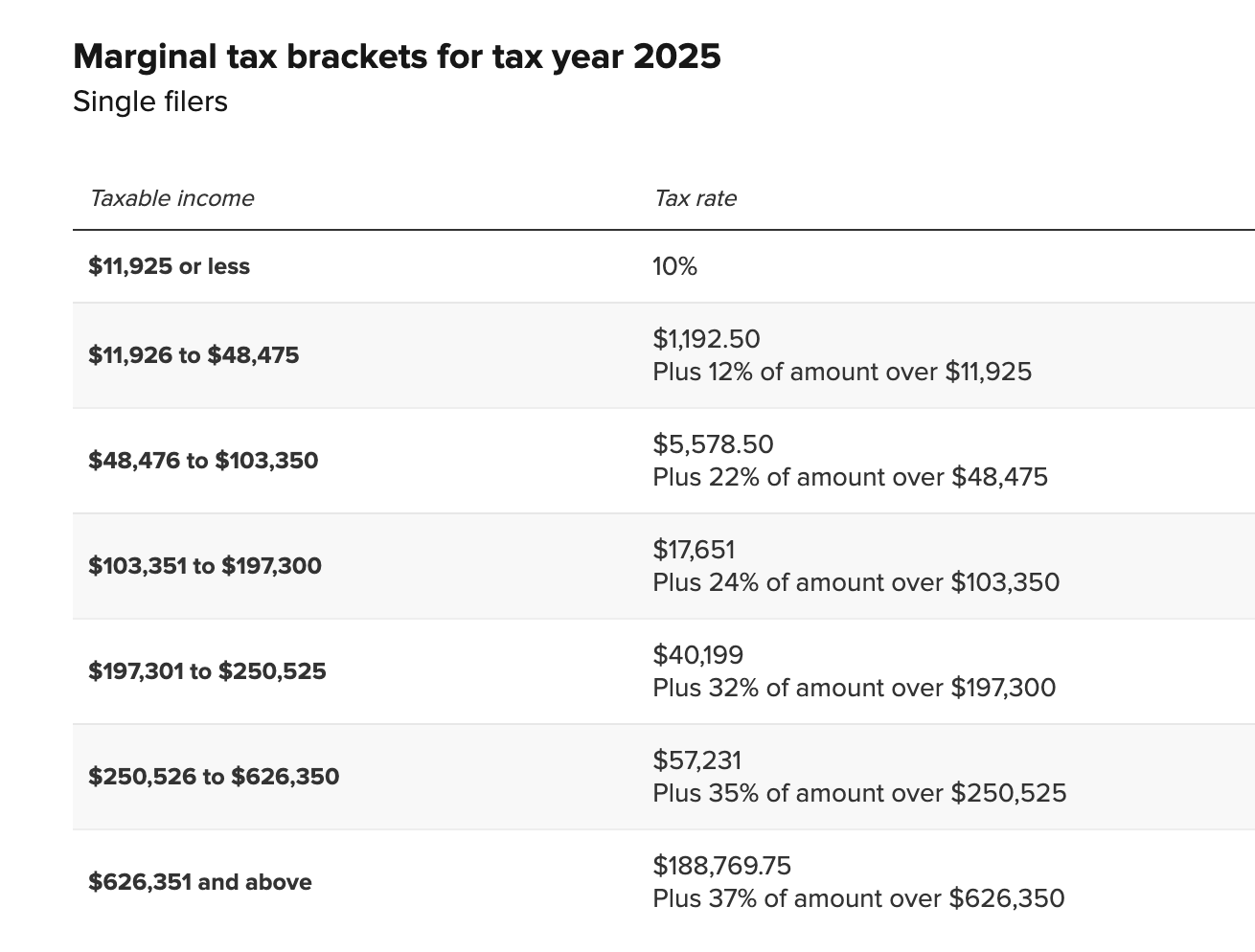 美国国税局公布2025年联邦所得税税率- 费城LIVE