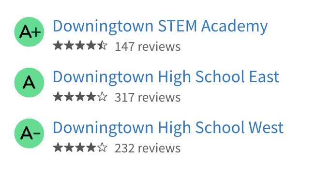 2026年大费城最佳公立学区排行榜TOP 15