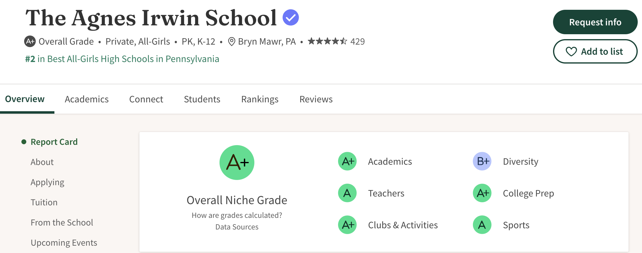 美高留学|2026宾州大费城顶尖私立高中TOP 15