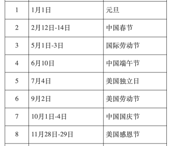 驻纽约总领馆领事证件大厅2024年节假日安排
