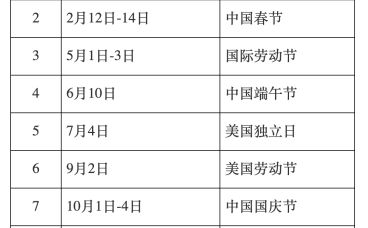 驻纽约总领馆领事证件大厅2024年节假日安排