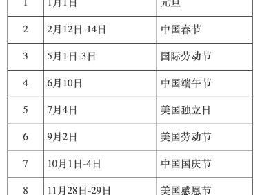 驻纽约总领馆领事证件大厅2024年节假日安排