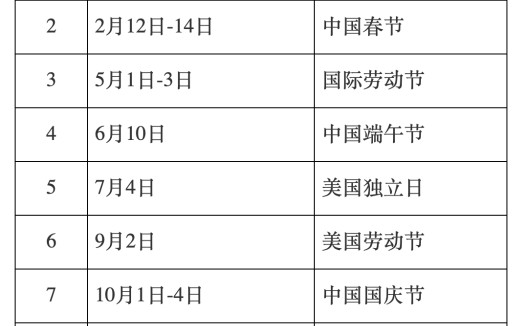 驻纽约总领馆领事证件大厅2024年节假日安排