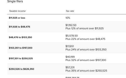 美国国税局公布2025年联邦所得税税率