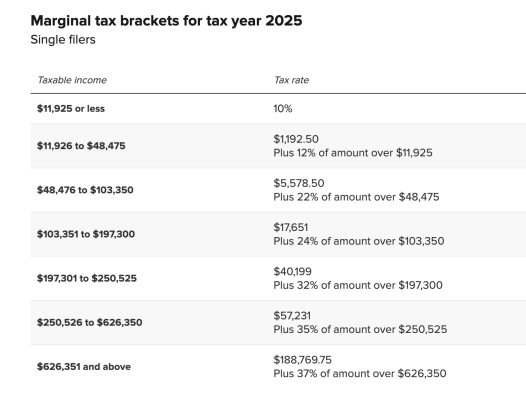 美国国税局公布2025年联邦所得税税率