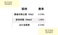 重要通知!费城将提高房产交易税费,2025年7月1日正式生效!