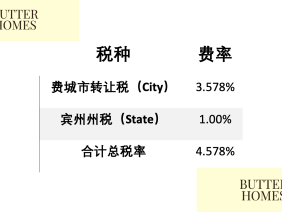 重要通知！费城将提高房产交易税费，2025年7月1日正式生效！