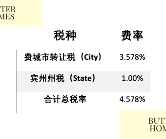 重要通知!费城将提高房产交易税费,2025年7月1日正式生效!