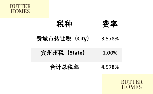 重要通知!费城将提高房产交易税费,2025年7月1日正式生效!