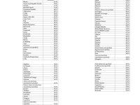 特朗普晒120国移民领福利名单!哪些国家移民领得最多?为什么印度没上榜?