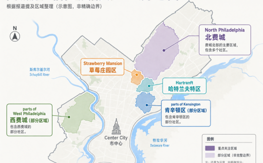 费城房产税要暴涨?近6000名房主房产估值猛涨超50%,超2200套直接翻倍!看看哪些区域成涨幅重灾区?